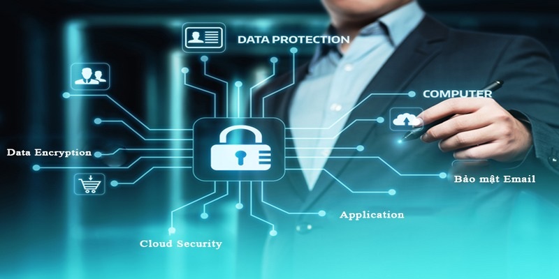 Chính Sách Bảo Mật Bắn Cá Đổi Thưởng Mà Bạn Cần Nắm Rõ 2 Nội dung cơ bản của chính sách bảo mật mà người dùng cần nắm rõ